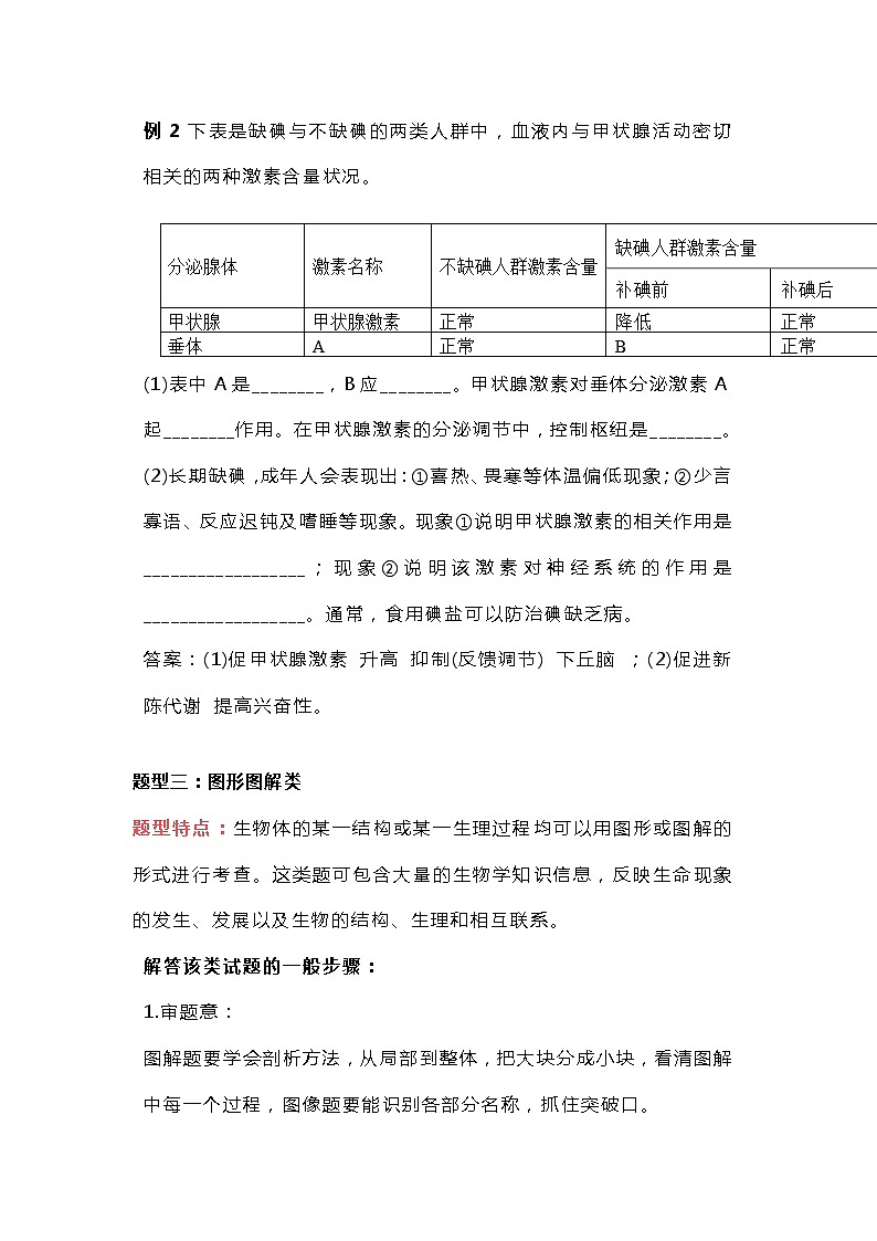 高考生物常考题型答题模板总结第3页