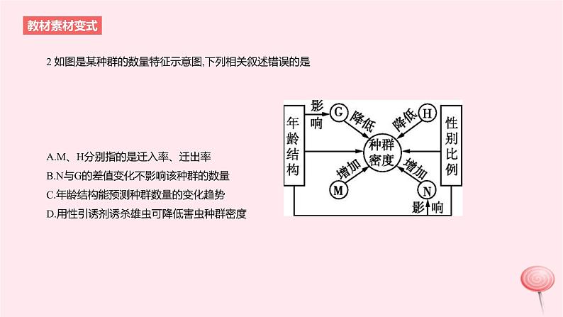 2024版高考生物一轮复习教材基础练第十章生物与环境第1节种群及其动态教学课件第5页