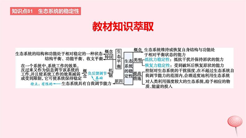 2024版高考生物一轮复习教材基础练第十章生物与环境第4节生态系统的稳定性及人与环境教学课件02