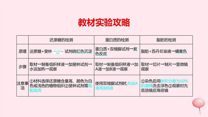 2024版高考生物一轮复习教材基础练第一章走近细胞及细胞的分子组成第2节细胞中的元素和无机物教学课件第8页