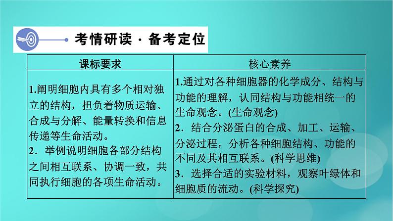 新高考适用2024版高考生物一轮总复习必修1分子与细胞第2单元细胞的基本结构与物质输入和输出第2讲细胞器和生物膜系统课件04