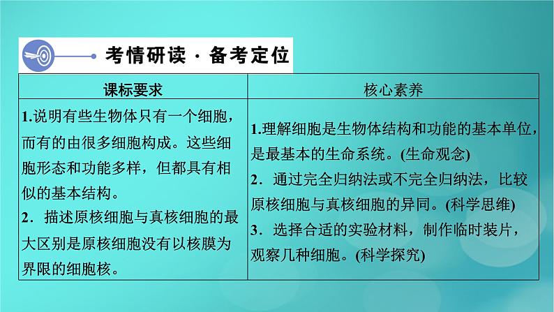 新高考适用2024版高考生物一轮总复习必修1分子与细胞第1单元走近细胞和组成细胞的分子第1讲走近细胞课件第4页