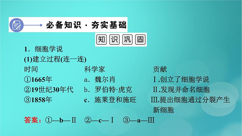 新高考适用2024版高考生物一轮总复习必修1分子与细胞第1单元走近细胞和组成细胞的分子第1讲走近细胞课件第6页