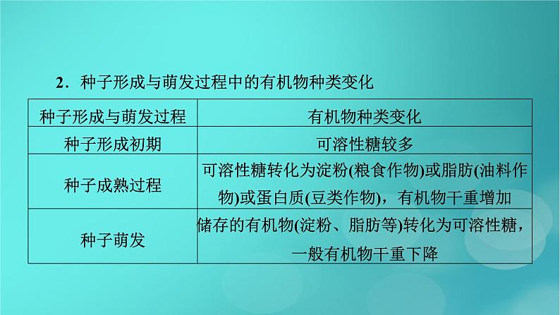 新高考适用2024版高考生物一轮总复习必修1分子与细胞第1单元走近细胞和组成细胞的分子微专题探究“种子形成与萌发”过程的变化课件04