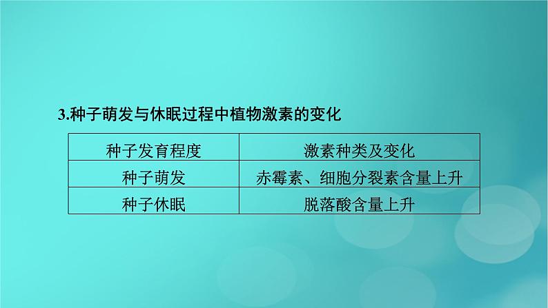 新高考适用2024版高考生物一轮总复习必修1分子与细胞第1单元走近细胞和组成细胞的分子微专题探究“种子形成与萌发”过程的变化课件05