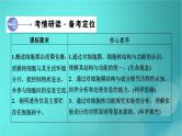 新高考适用2024版高考生物一轮总复习必修1分子与细胞第2单元细胞的基本结构与物质输入和输出第1讲细胞膜和细胞核课件
