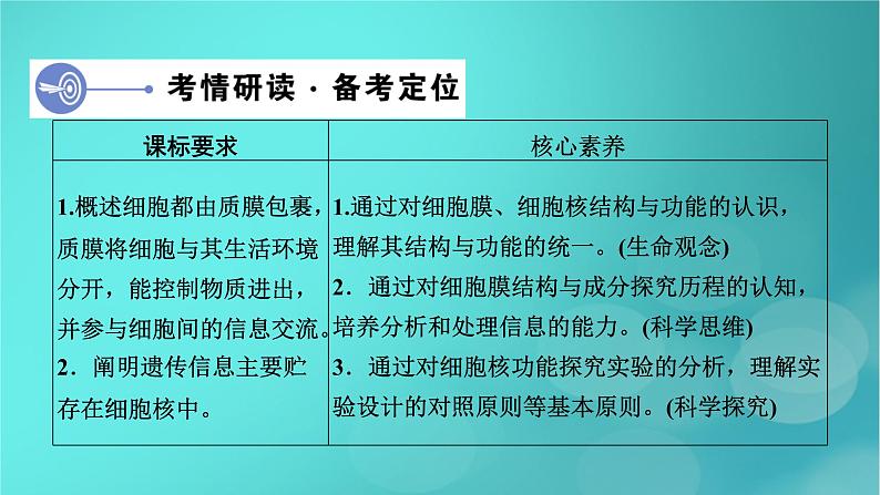 新高考适用2024版高考生物一轮总复习必修1分子与细胞第2单元细胞的基本结构与物质输入和输出第1讲细胞膜和细胞核课件04