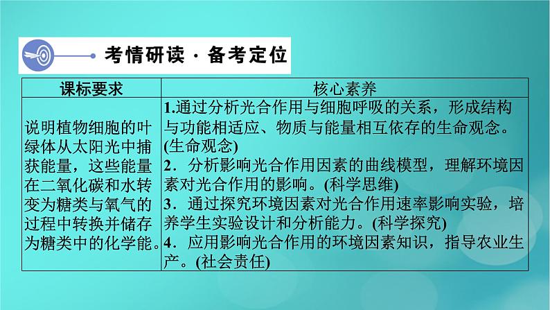 新高考适用2024版高考生物一轮总复习必修1分子与细胞第3单元细胞的能量供应和利用第3讲第2课时影响光合作用的环境因素及其应用课件第4页