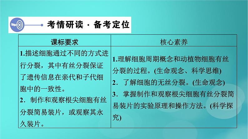 新高考适用2024版高考生物一轮总复习必修1分子与细胞第4单元细胞的生命历程第1讲细胞的增殖课件第4页