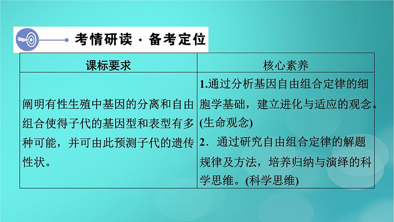 新高考适用2024版高考生物一轮总复习必修2遗传与进化第5单元孟德尔定律和伴性遗传第2讲基因的自由组合定律课件第4页