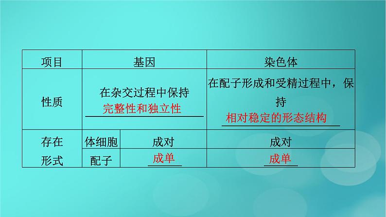 新高考适用2024版高考生物一轮总复习必修2遗传与进化第5单元孟德尔定律和伴性遗传第3讲伴性遗传和人类遗传参件课件PPT07