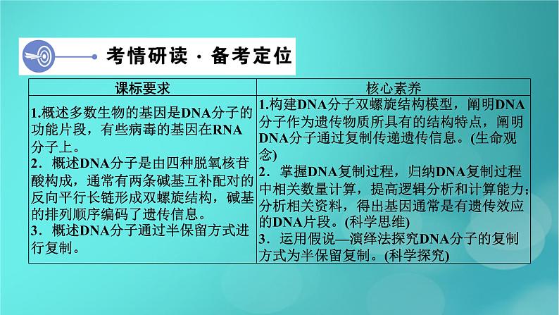 新高考适用2024版高考生物一轮总复习必修2遗传与进化第6单元遗传的分子基础第2讲DNA分子的结构复制与基因的本质课件第4页