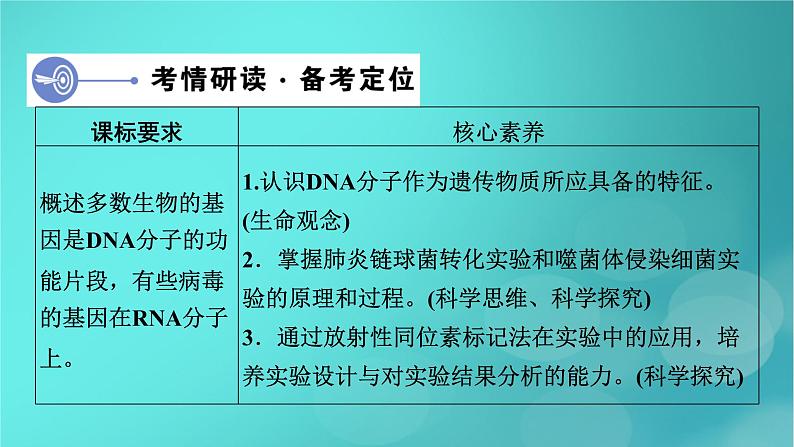 新高考适用2024版高考生物一轮总复习必修2遗传与进化第6单元遗传的分子基础第1讲DNA是主要的遗传物质课件第4页