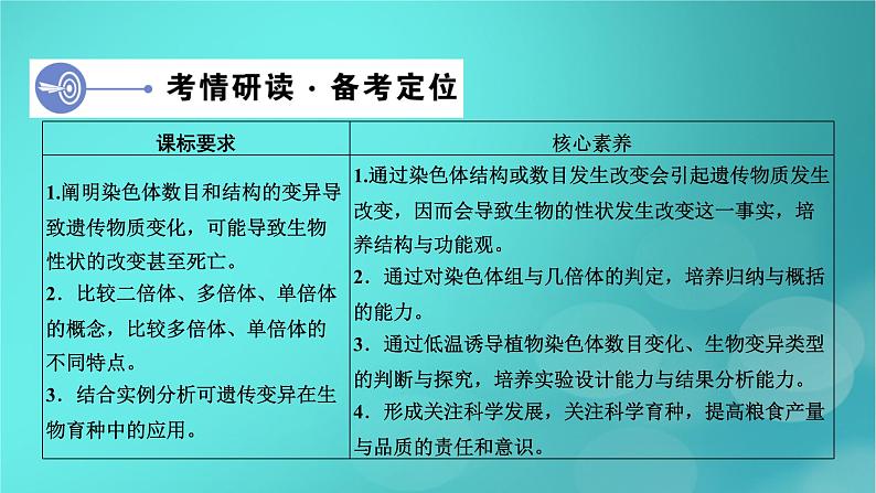 新高考适用2024版高考生物一轮总复习必修2遗传与进化第7单元生物的变异育种与进化第2讲染色体变异及其应用课件04