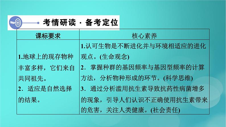 新高考适用2024版高考生物一轮总复习必修2遗传与进化第7单元生物的变异育种与进化第3讲生物的进化课件04