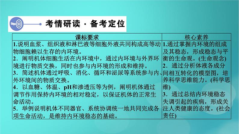 新高考适用2024版高考生物一轮总复习选择性必修1稳态与调节第8单元稳态与调节第1讲人体的内环境与稳态课件04