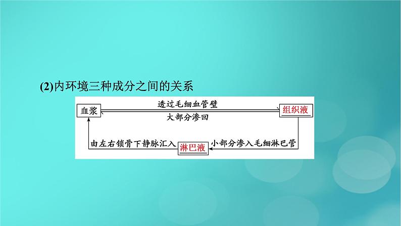 新高考适用2024版高考生物一轮总复习选择性必修1稳态与调节第8单元稳态与调节第1讲人体的内环境与稳态课件07