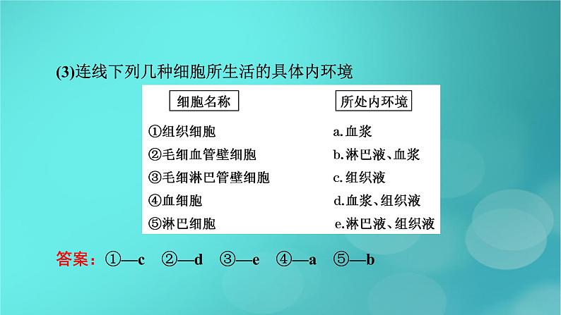 新高考适用2024版高考生物一轮总复习选择性必修1稳态与调节第8单元稳态与调节第1讲人体的内环境与稳态课件08