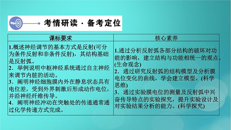 新高考适用2024版高考生物一轮总复习选择性必修1稳态与调节第8单元稳态与调节第2讲神经调节的基础方式与神经冲动的产生和传导课件第4页