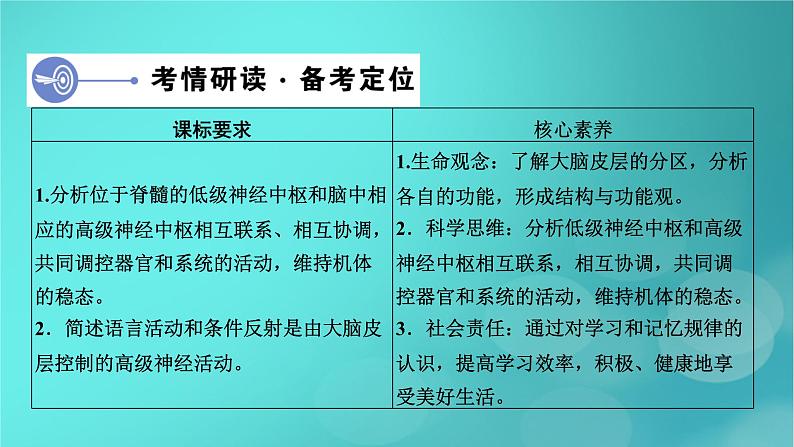 新高考适用2024版高考生物一轮总复习选择性必修1稳态与调节第8单元稳态与调节第3讲神经系统的分级调节与人脑的高级功能课件04