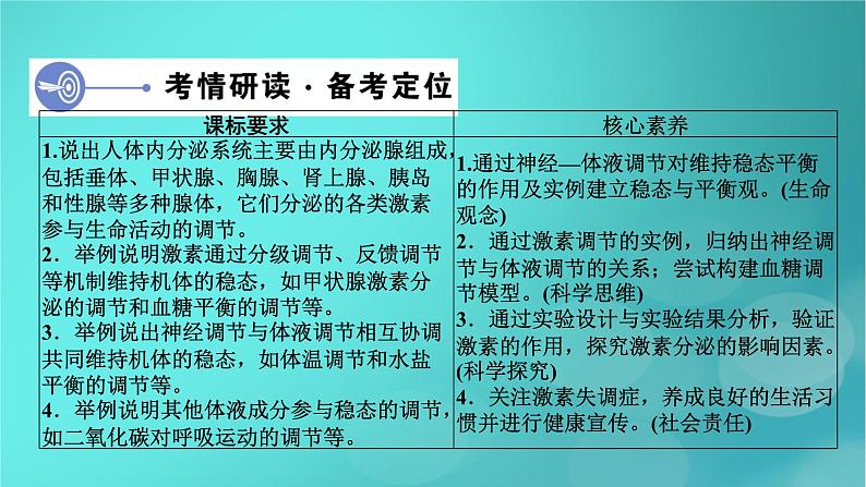 新高考适用2024版高考生物一轮总复习选择性必修1稳态与调节第8单元稳态与调节第4讲体液调节课件第4页