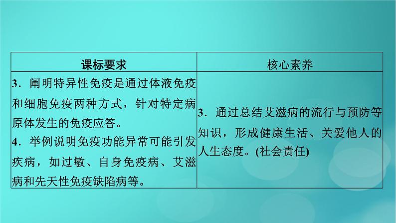 新高考适用2024版高考生物一轮总复习选择性必修1稳态与调节第8单元稳态与调节第5讲免疫调节课件05