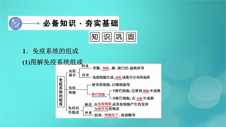 新高考适用2024版高考生物一轮总复习选择性必修1稳态与调节第8单元稳态与调节第5讲免疫调节课件07