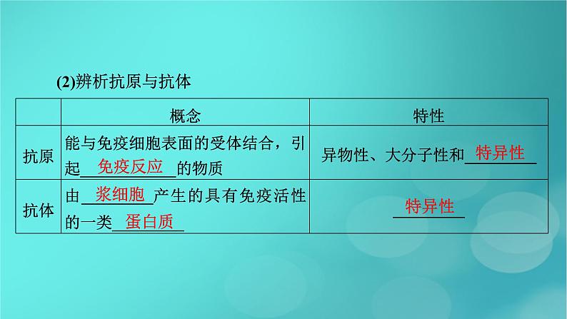 新高考适用2024版高考生物一轮总复习选择性必修1稳态与调节第8单元稳态与调节第5讲免疫调节课件08