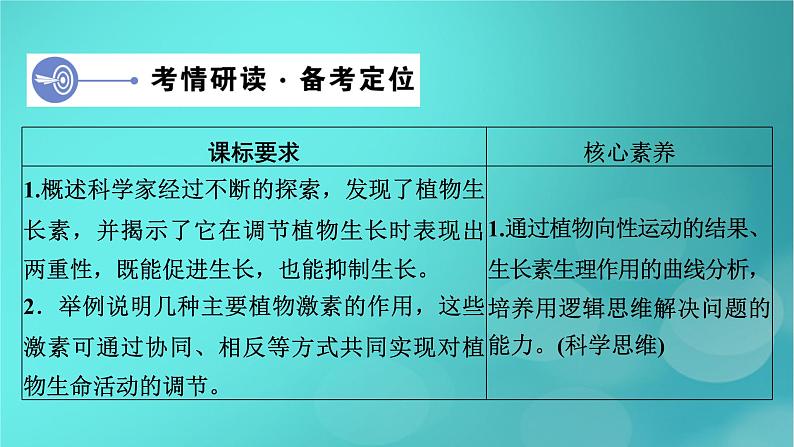 新高考适用2024版高考生物一轮总复习选择性必修1稳态与调节第8单元稳态与调节第6讲植物生命活动的调节课件04