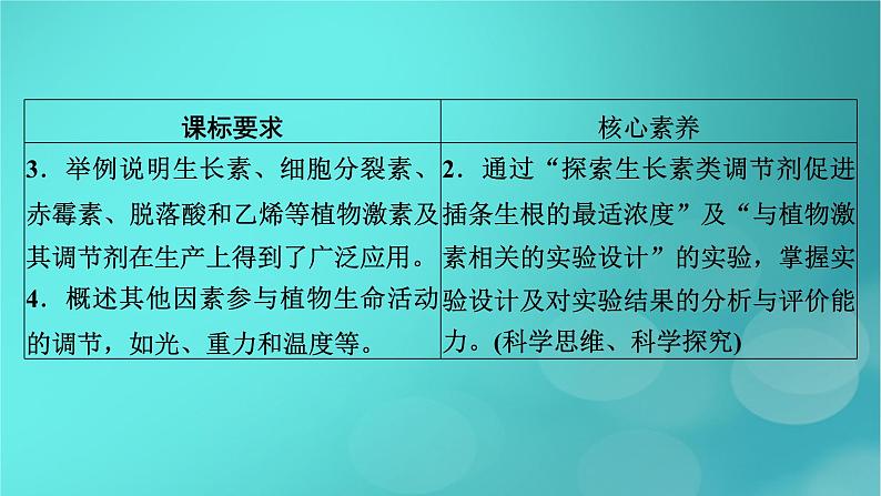 新高考适用2024版高考生物一轮总复习选择性必修1稳态与调节第8单元稳态与调节第6讲植物生命活动的调节课件05