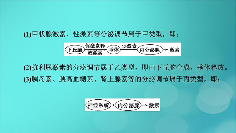 新高考适用2024版高考生物一轮总复习选择性必修1稳态与调节第8单元稳态与调节微专题生命活动调节方式的判断与分析课件第4页