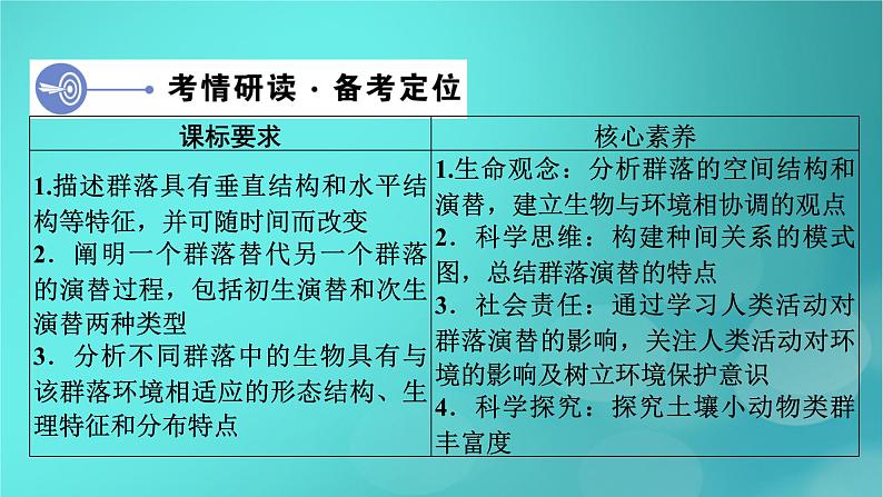 新高考适用2024版高考生物一轮总复习选择性必修2生物与环境第9单元生物与环境第2讲群落及其演替课件04