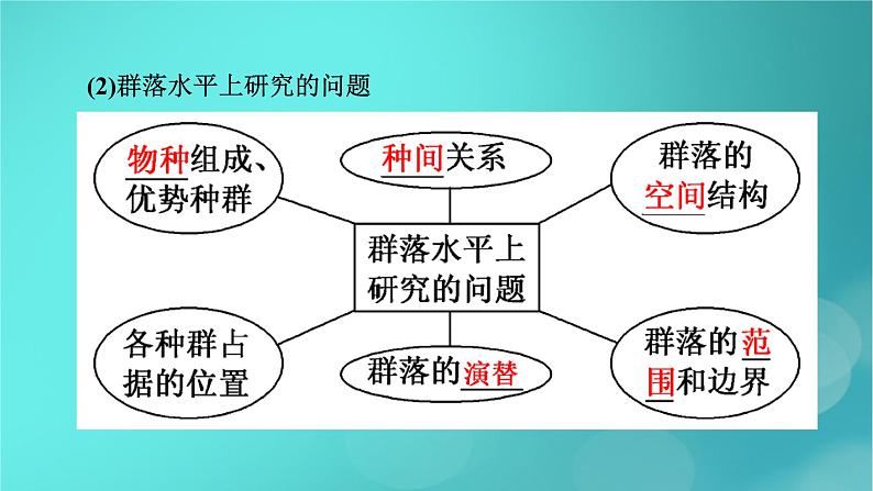 新高考适用2024版高考生物一轮总复习选择性必修2生物与环境第9单元生物与环境第2讲群落及其演替课件07