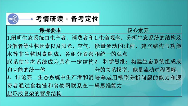 新高考适用2024版高考生物一轮总复习选择性必修2生物与环境第9单元生物与环境第3讲生态系统的结构与能量流动课件第4页