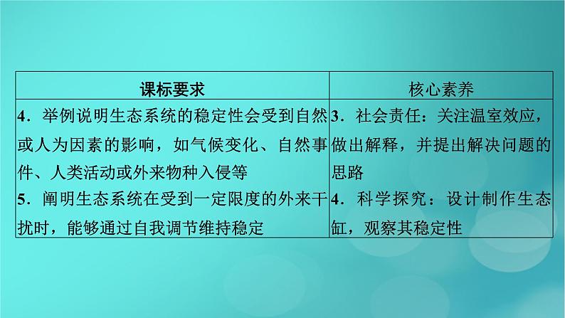新高考适用2024版高考生物一轮总复习选择性必修2生物与环境第9单元生物与环境第4讲生态系统的物质循环信息传递及其稳定性课件第5页