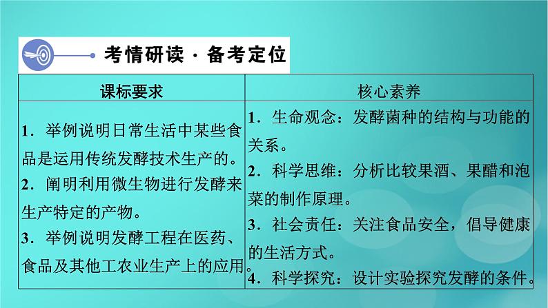 新高考适用2024版高考生物一轮总复习选择性必修3生物与技术第10单元生物技术与工程第1讲传统发酵技术的应用发酵工程及其应用课件第4页