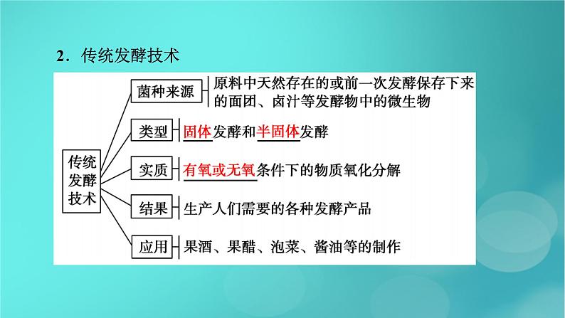 新高考适用2024版高考生物一轮总复习选择性必修3生物与技术第10单元生物技术与工程第1讲传统发酵技术的应用发酵工程及其应用课件第7页