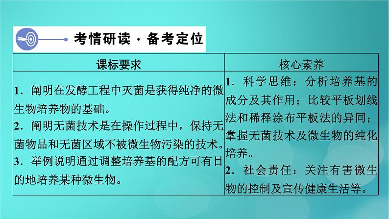 新高考适用2024版高考生物一轮总复习选择性必修3生物与技术第10单元生物技术与工程第2讲微生物的培养技术及应用课件第4页