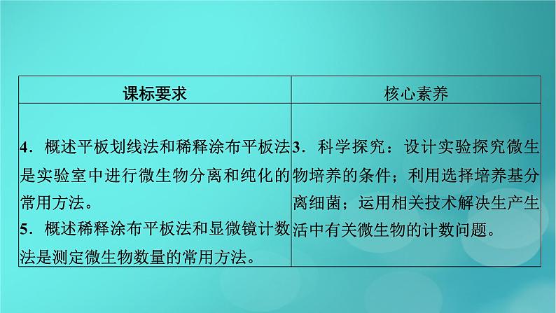 新高考适用2024版高考生物一轮总复习选择性必修3生物与技术第10单元生物技术与工程第2讲微生物的培养技术及应用课件第5页