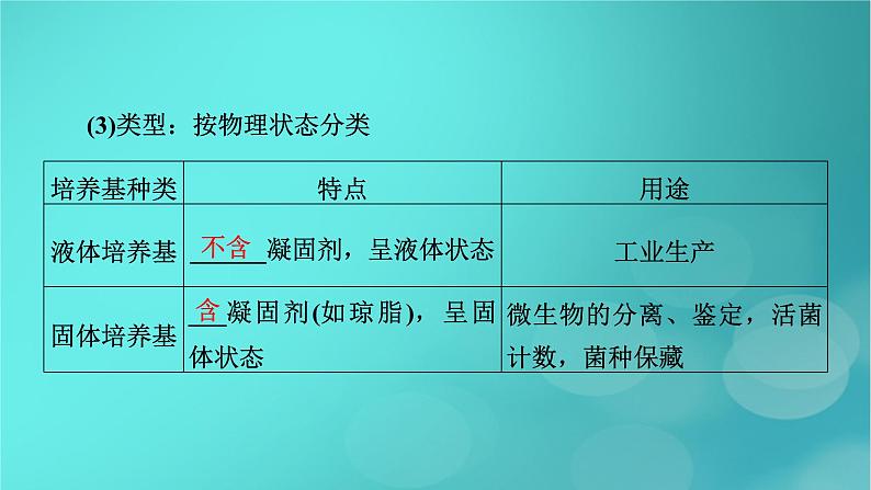 新高考适用2024版高考生物一轮总复习选择性必修3生物与技术第10单元生物技术与工程第2讲微生物的培养技术及应用课件第8页