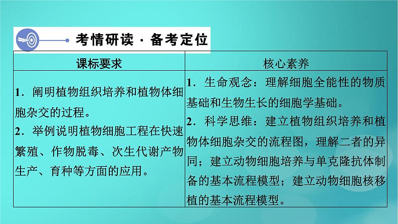 新高考适用2024版高考生物一轮总复习选择性必修3生物与技术第10单元生物技术与工程第3讲细胞工程课件04