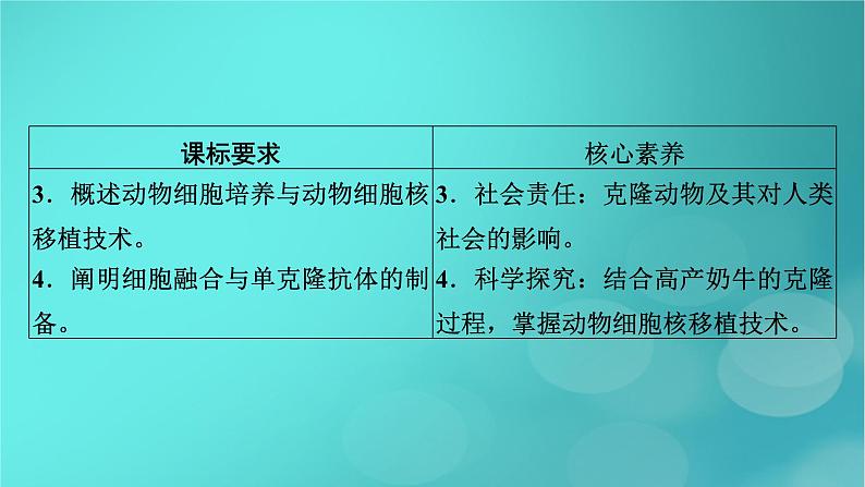 新高考适用2024版高考生物一轮总复习选择性必修3生物与技术第10单元生物技术与工程第3讲细胞工程课件05