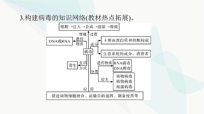 2024年高考生物一轮复习必修1第1章走近细胞课件第7页