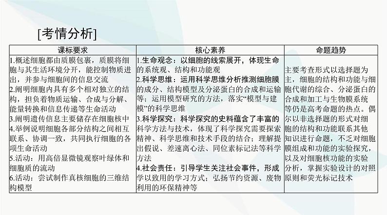 2024年高考生物一轮复习必修1第3章第1、3节细胞膜的结构和功能、细胞核的结构和功能课件02