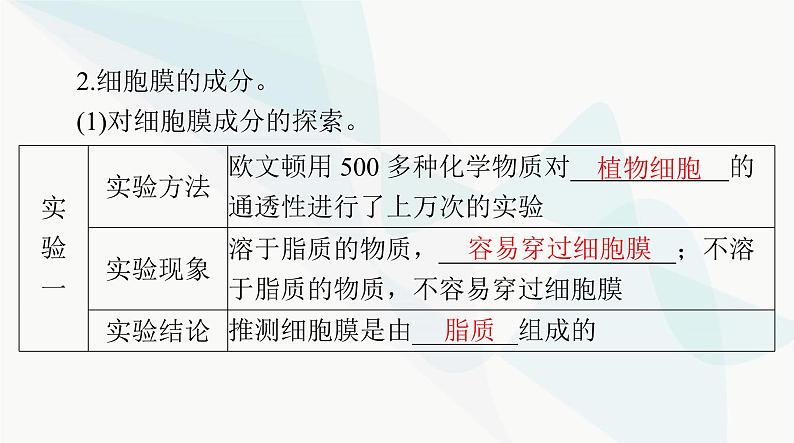 2024年高考生物一轮复习必修1第3章第1、3节细胞膜的结构和功能、细胞核的结构和功能课件05