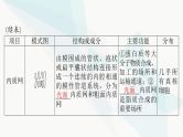 2024年高考生物一轮复习必修1第3章第2节细胞器之间的分工合作课件