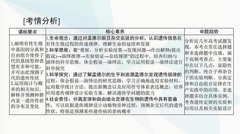 2024年高考生物一轮复习必修2第1章第1节孟德尔的豌豆杂交实验(一)课件第2页