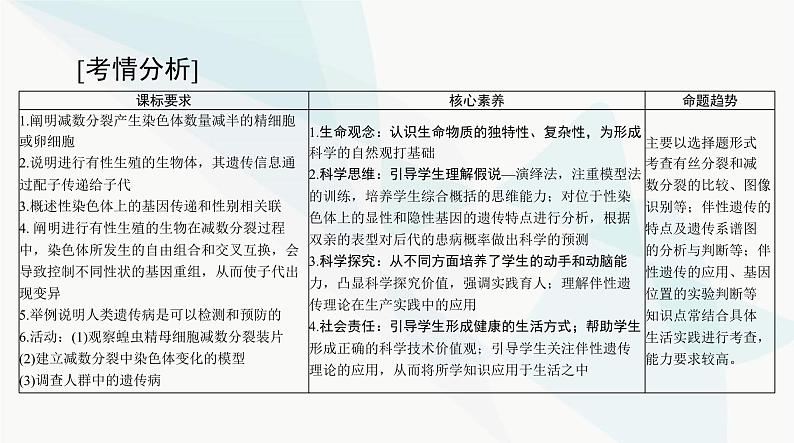 2024年高考生物一轮复习必修2第2章第1节减数分裂和受精作用课件第2页