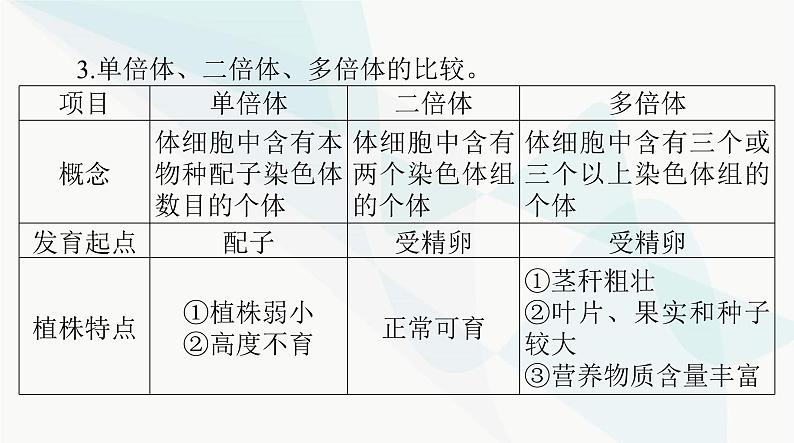 2024年高考生物一轮复习必修2第5章第2节染色体变异课件第8页