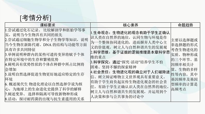 2024年高考生物一轮复习必修2第6章生物的进化课件第2页